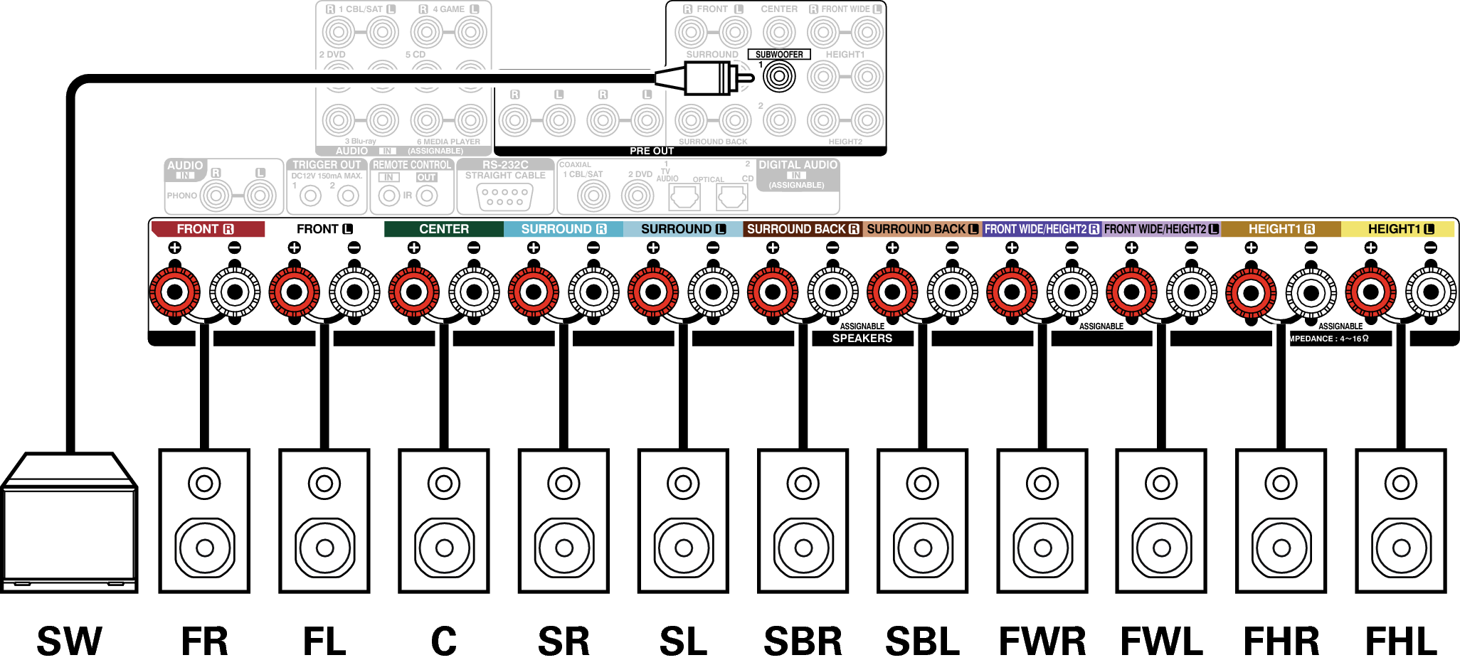 Conne SP 9.1 AVRX5200WE2